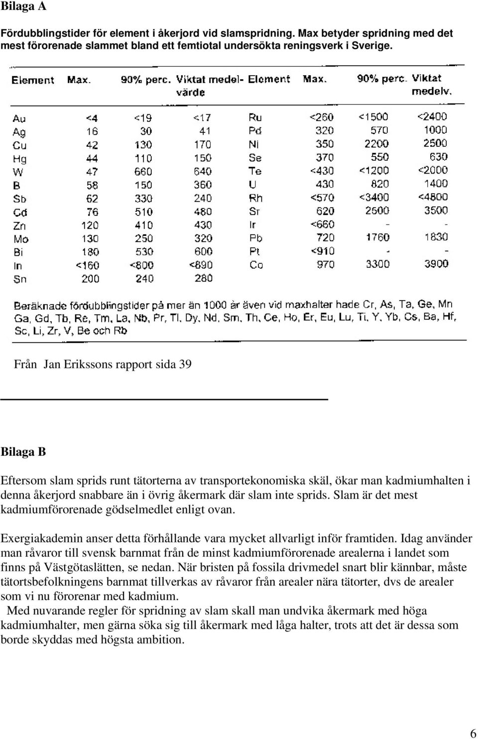 Slam är det mest kadmiumförorenade gödselmedlet enligt ovan. Exergiakademin anser detta förhållande vara mycket allvarligt inför framtiden.