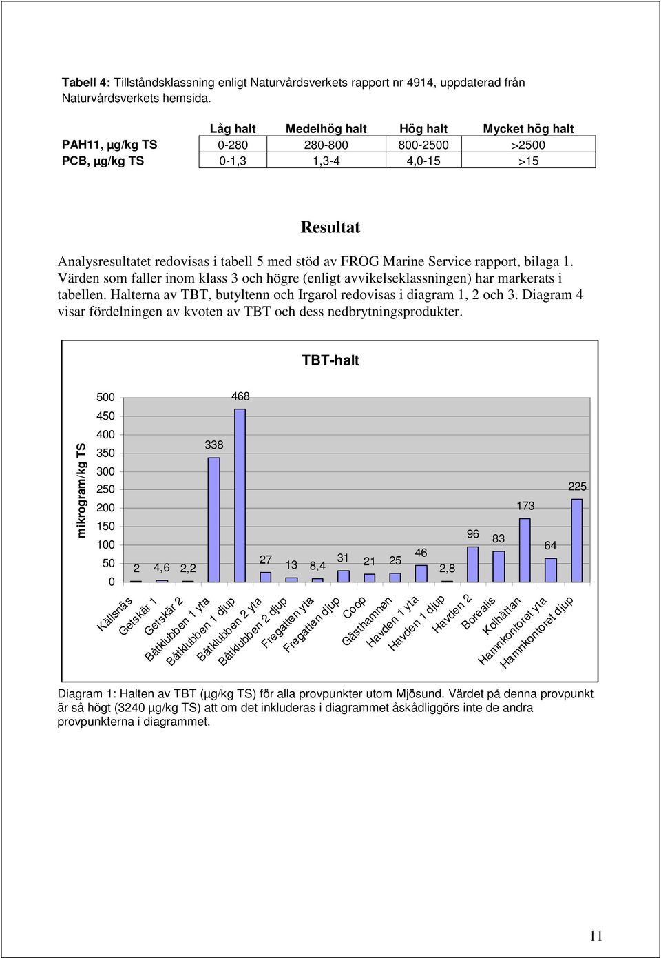 Marine Service rapport, bilaga 1. Värden som faller inom klass 3 och högre (enligt avvikelseklassningen) har markerats i tabellen.