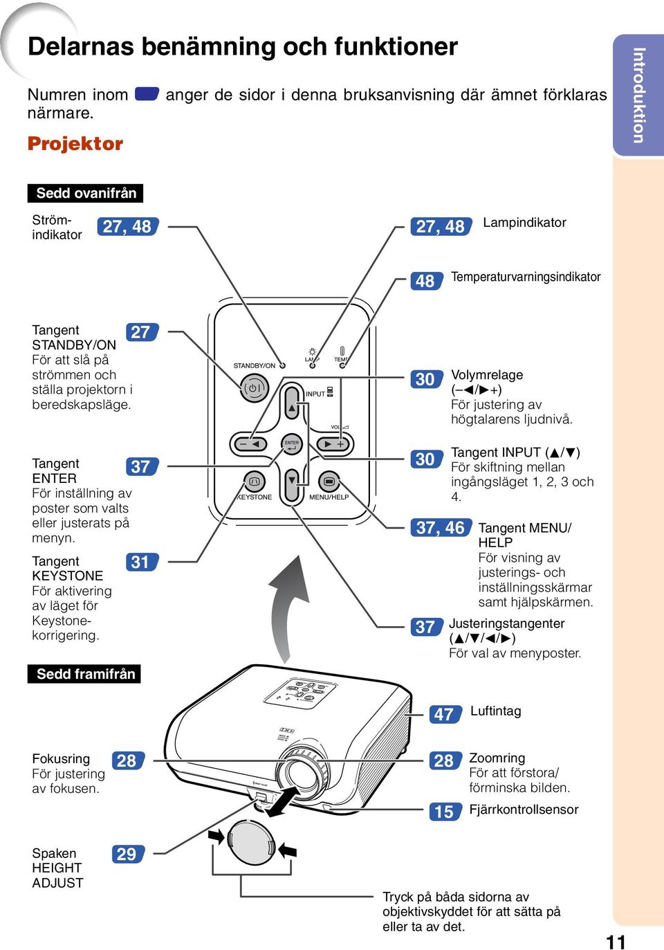 7 3 olymrelage ( O/Q+) För justering av högtalarens ljudnivå. Tangent NT För inställning av poster som valts eller justerats på menyn. Tangent KYTON För aktivering av läget för Keystonekorrigering.