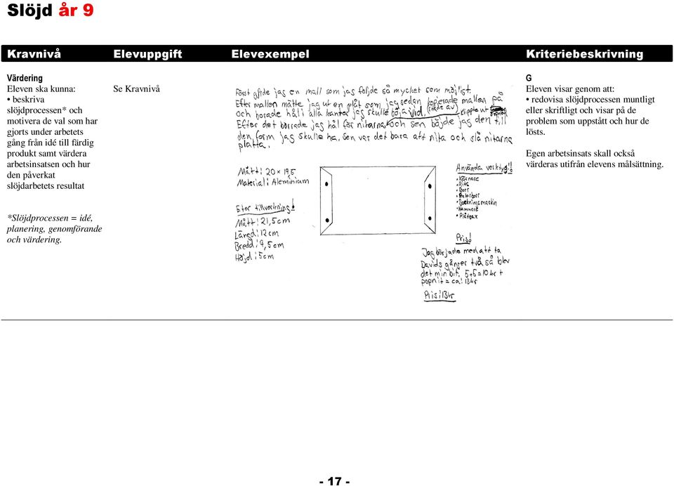 genom att: redovisa slöjdprocessen muntligt eller skriftligt och visar på de problem som uppstått och hur de lösts.