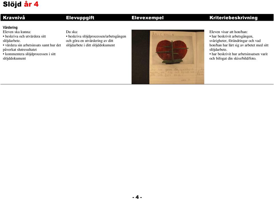 slöjdprocessen/arbetsgången och göra en utvärdering av ditt slöjdarbete i ditt slöjddokument Eleven visar att hon/han: har