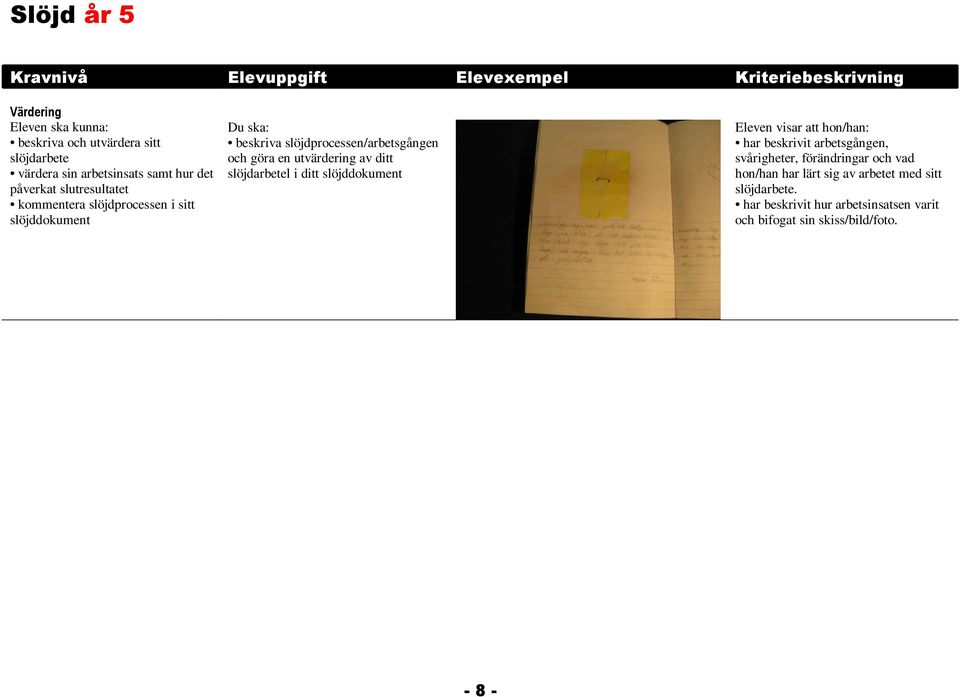 utvärdering av ditt slöjdarbetel i ditt slöjddokument Eleven visar att hon/han: har beskrivit arbetsgången, svårigheter,