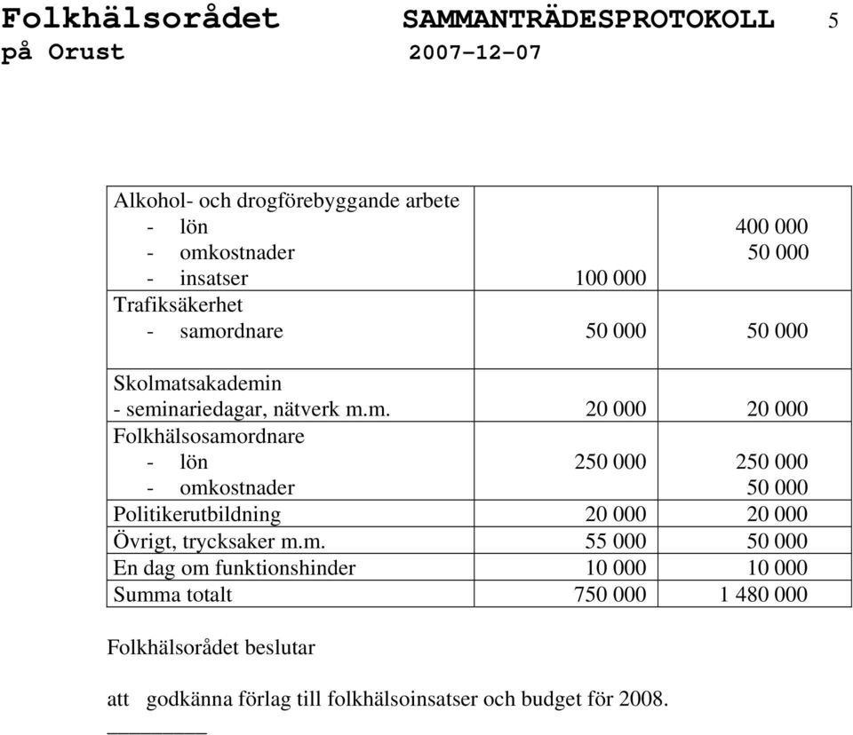 rdnare 50 000 50 000 Skolma