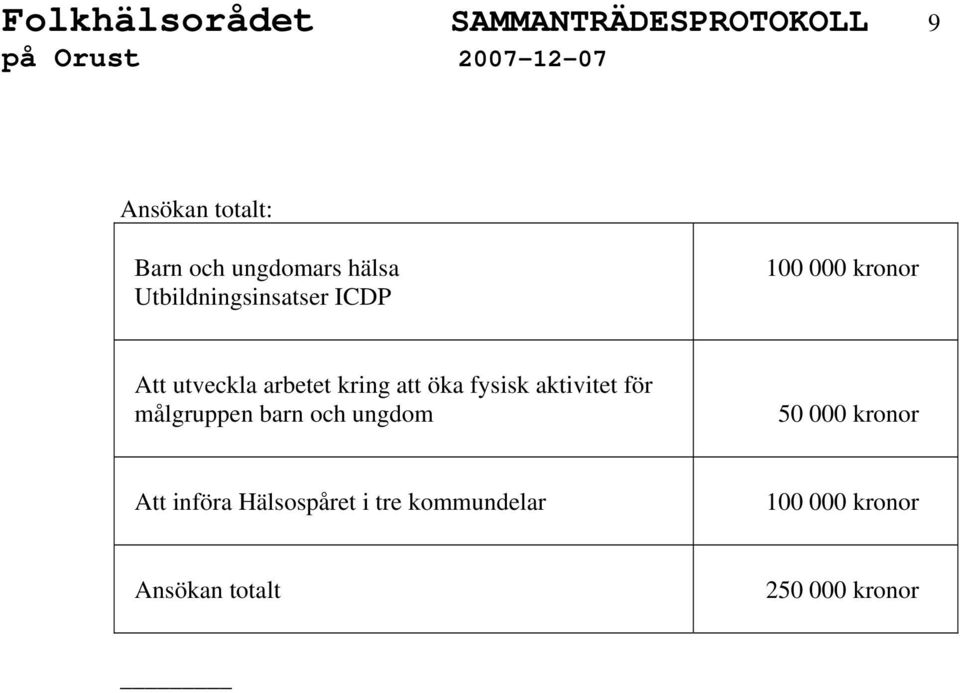 att öka fysisk aktivitet för målgruppen barn och ungdom 50 000 kronor Att