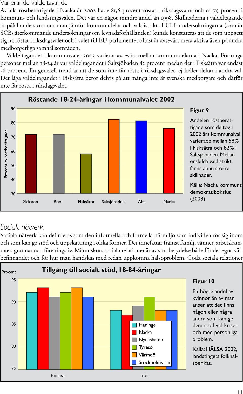 I ULF-undersökningarna (som är SCBs återkommande undersökningar om levnadsförhållanden) kunde konstateras att de som uppgett sig ha röstat i riksdagsvalet och i valet till EU-parlamentet oftast är