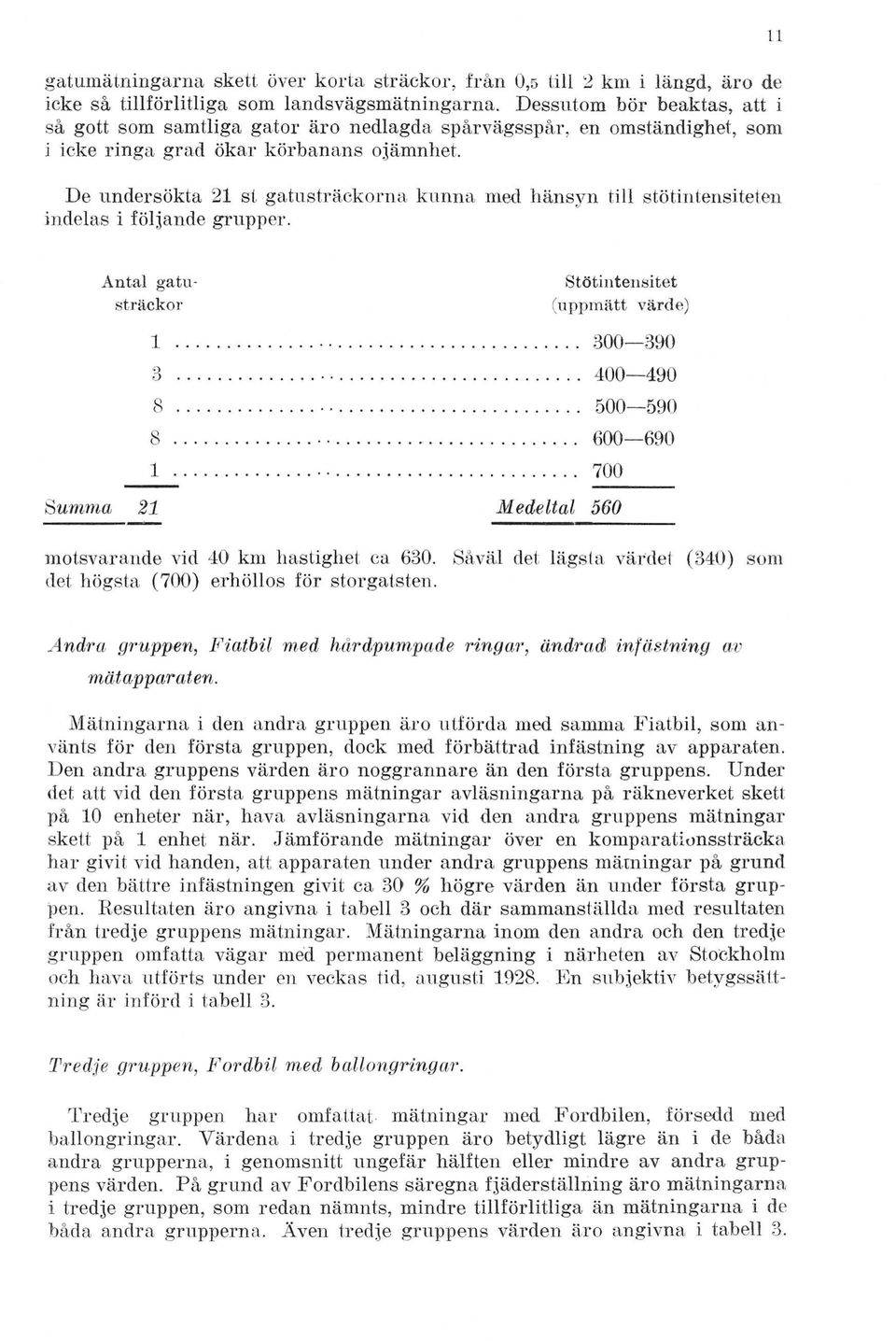 De undersökta 21 st gatusträckorna kunna med hänsyn t ill stötintensiteten indelas i följande grupper. A nta l gatusträckor Stötintensitet (uppm ätt värde) 1... 300 390 3... 400 490 8... 500 590 8.