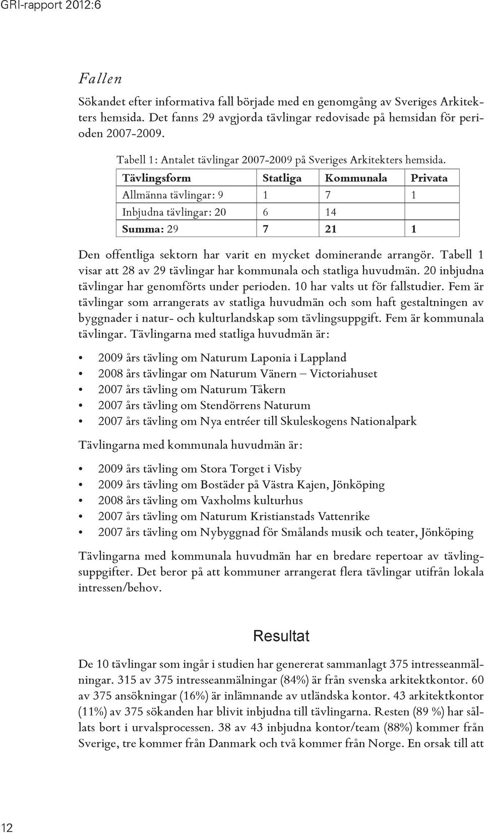 Tävlingsform Statliga Kommunala Privata Allmänna tävlingar: 9 1 7 1 Inbjudna tävlingar: 20 6 14 Summa: 29 7 21 1 Den offentliga sektorn har varit en mycket dominerande arrangör.