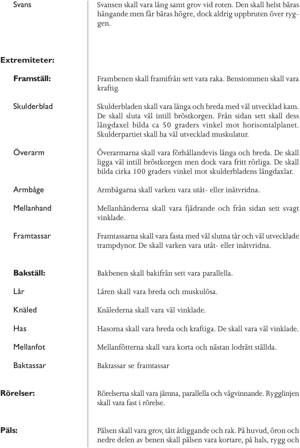 Skulderbladen skall vara långa och breda med väl utvecklad kam. De skall sluta väl intill bröstkorgen. Från sidan sett skall dess längdaxel bilda ca 50 graders vinkel mot horisontalplanet.