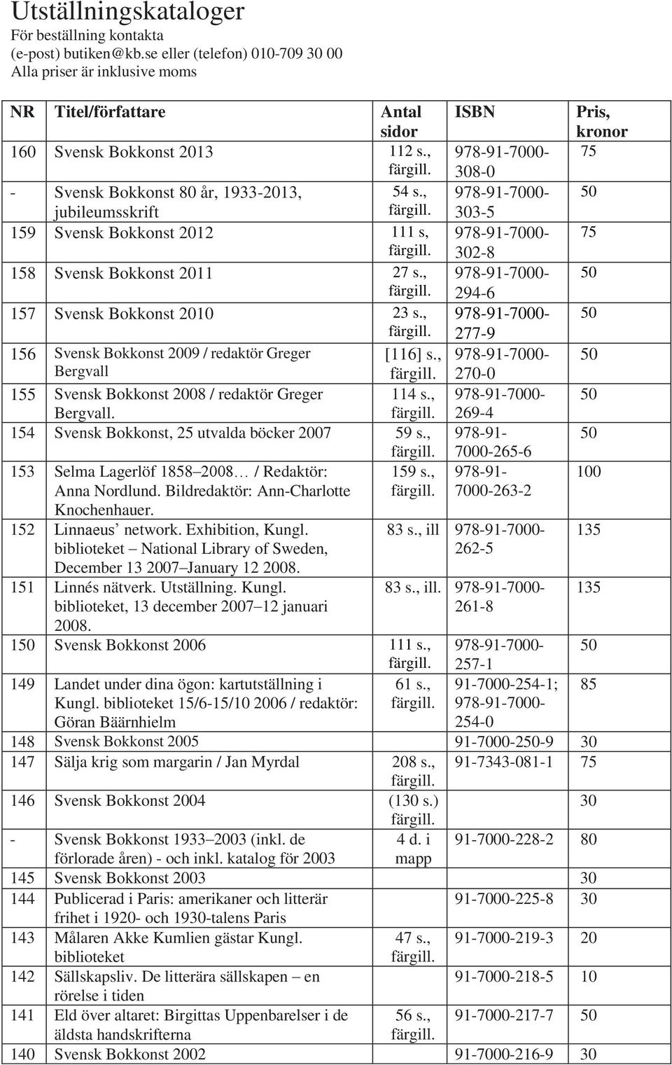 , färg 156 Svensk Bokkonst 2009 / redaktör Greger [116] s., Bergvall färg 155 Svensk Bokkonst 2008 / redaktör Greger 114 s., Bergvall. färg 154 Svensk Bokkonst, utvalda böcker 2007 59 s.