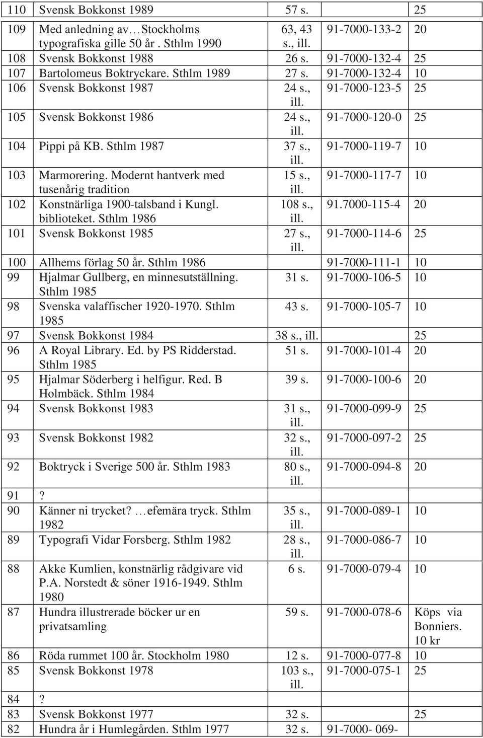Modernt hantverk med 15 s., 91-7000-117-7 10 tusenårig tradition 102 Konstnärliga 1900-talsband i Kungl. 108 s., 91.7000-115-4 20 biblioteket. Sthlm 1986 101 Svensk Bokkonst 1985 27 s.