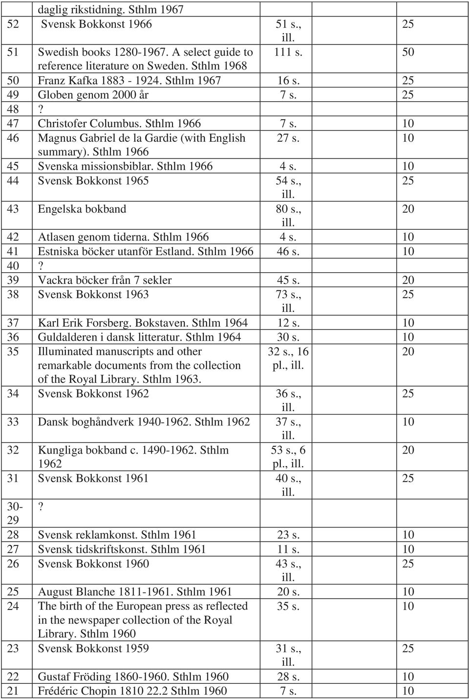 10 44 Svensk Bokkonst 1965 54 s., 43 Engelska bokband 80 s., 20 42 Atlasen genom tiderna. Sthlm 1966 4 s. 10 41 Estniska böcker utanför Estland. Sthlm 1966 46 s. 10 40?