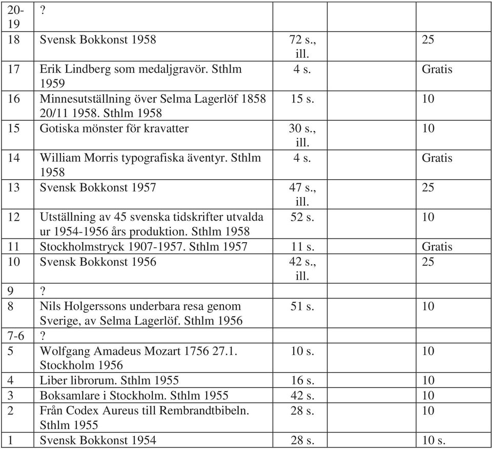 , 12 Utställning av 45 svenska tidskrifter utvalda 52 s. 10 ur 1954-1956 års produktion. Sthlm 1958 11 Stockholmstryck 1907-1957. Sthlm 1957 11 s. Gratis 10 Svensk Bokkonst 1956 42 s., 9?