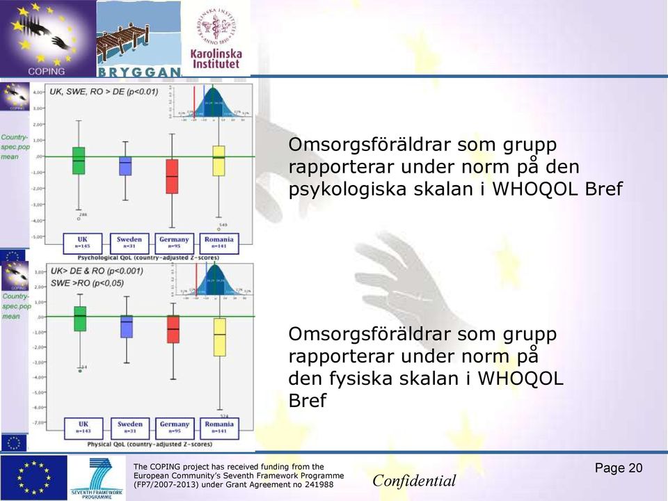 fysiska skalan i WHOQOL Bref Confidential Page 20