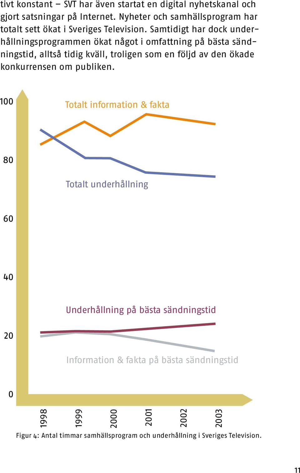 Samtidigt har dock underhållningsprogrammen ökat något i omfattning på bästa sändningstid, alltså tidig kväll, troligen som en följd av den