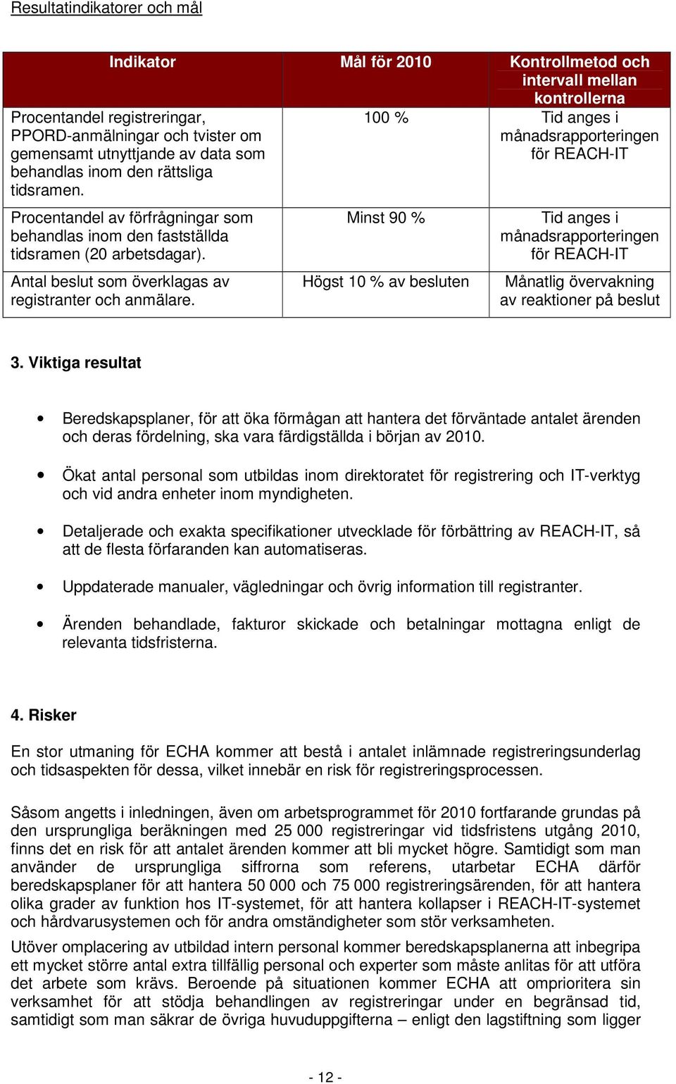 100 % Tid anges i månadsrapporteringen för REACH-IT Minst 90 % Högst 10 % av besluten Tid anges i månadsrapporteringen för REACH-IT Månatlig övervakning av reaktioner på beslut 3.