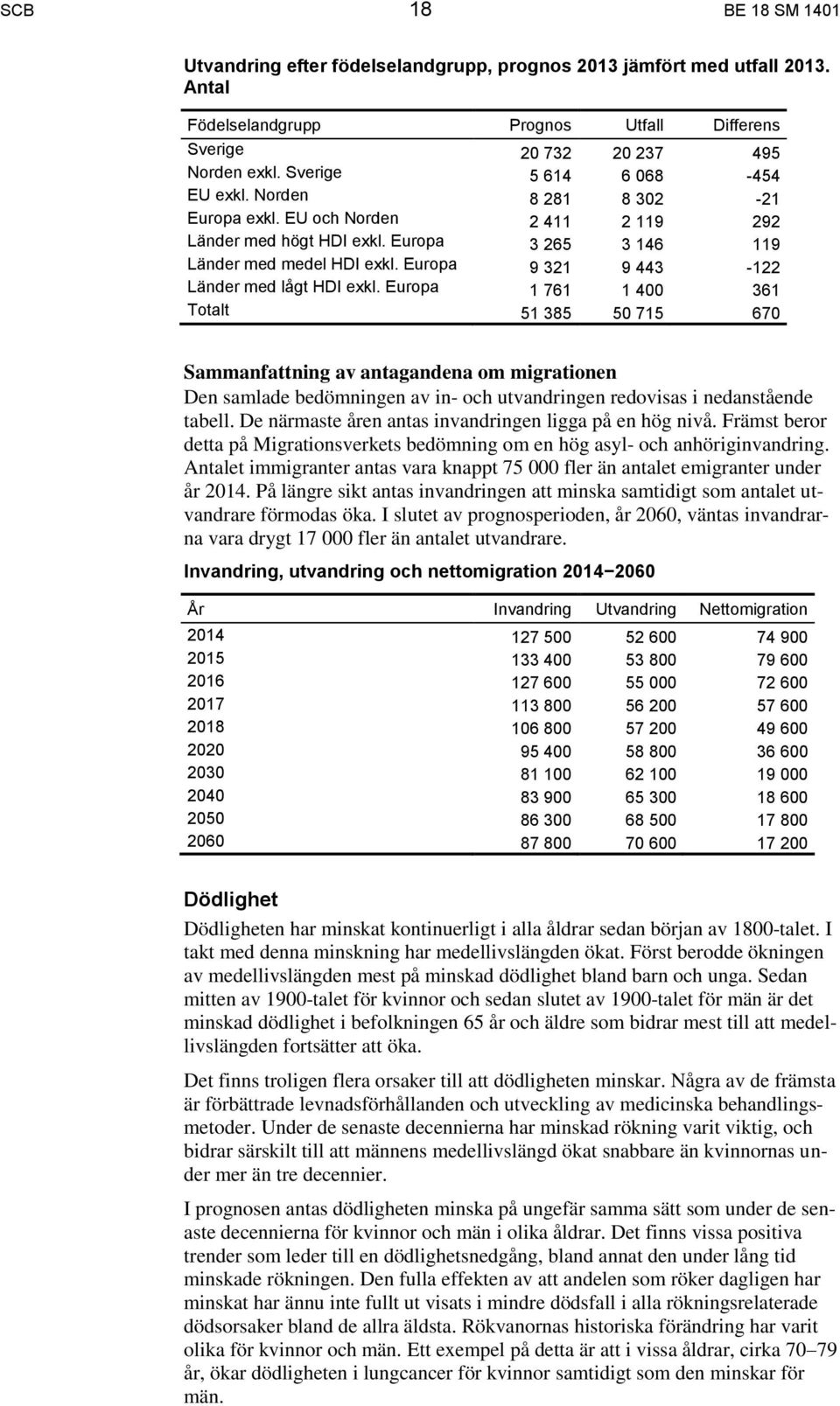 Europa 9 321 9 443-122 Länder med lågt HDI exkl.