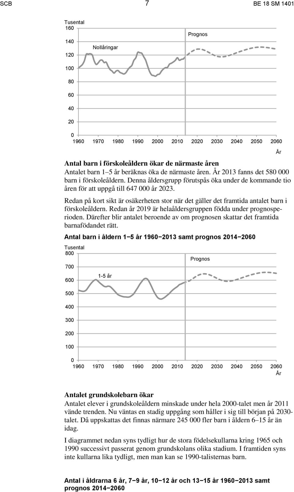 Redan på kort sikt är osäkerheten stor när det gäller det framtida antalet barn i förskoleåldern. Redan år 2019 är helaåldersgruppen födda under prognosperioden.