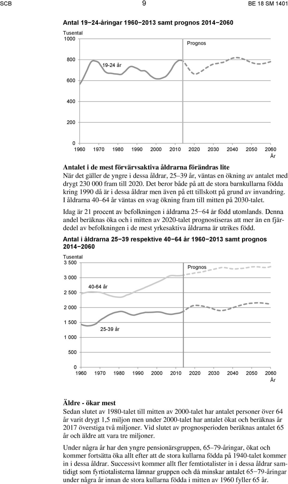 Det beror både på att de stora barnkullarna födda kring 1990 då är i dessa åldrar men även på ett tillskott på grund av invandring.