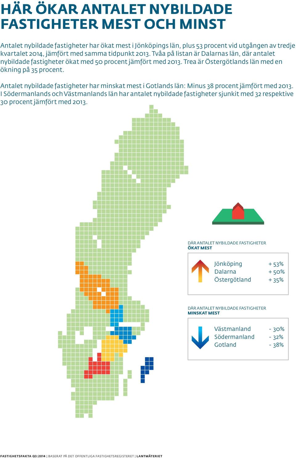 Antalet nybildade fastigheter har minskat mest i Gotlands län: Minus 38 procent jämfört med 2013.