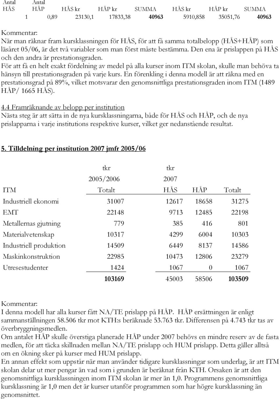 För att få en helt exakt fördelning av medel på alla kurser inom ITM skolan, skulle man behöva ta hänsyn till prestationsgraden på varje kurs.