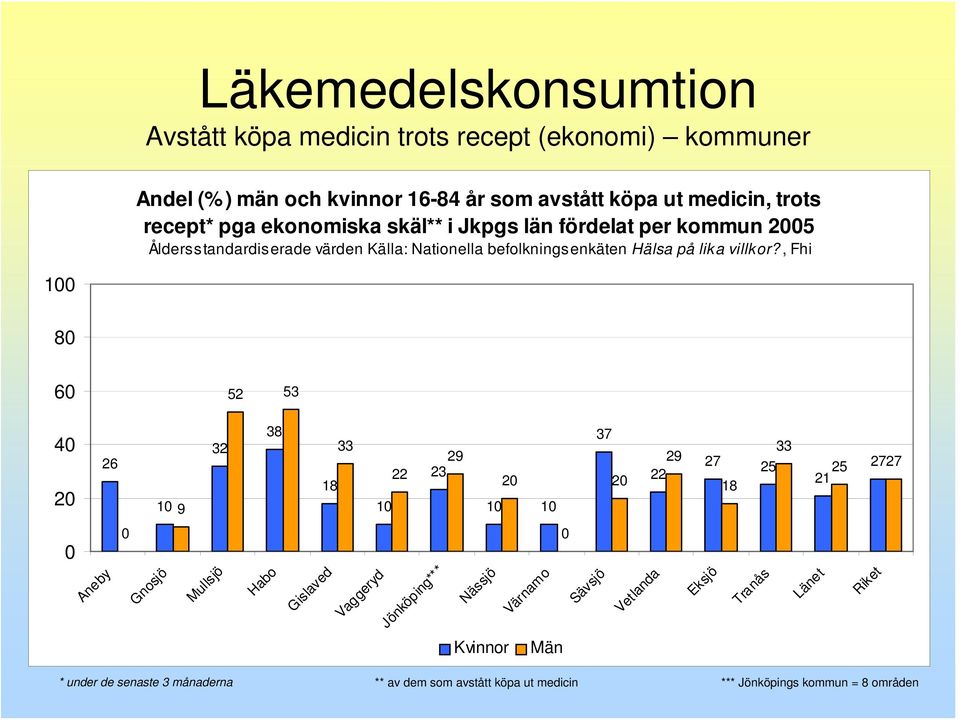 lika villkor?