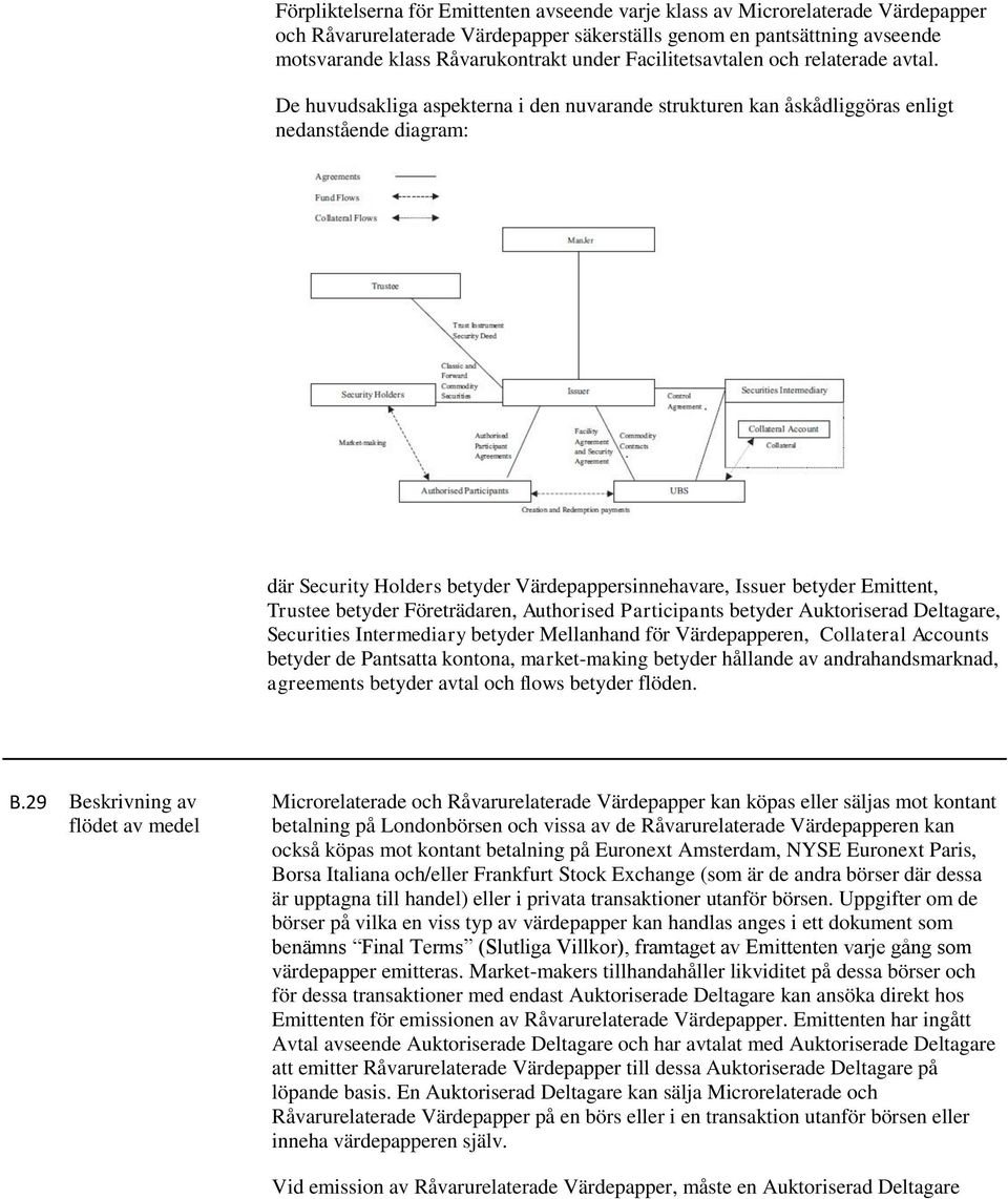 De huvudsakliga aspekterna i den nuvarande strukturen kan åskådliggöras enligt nedanstående diagram: där Security Holders betyder Värdepappersinnehavare, Issuer betyder Emittent, Trustee betyder