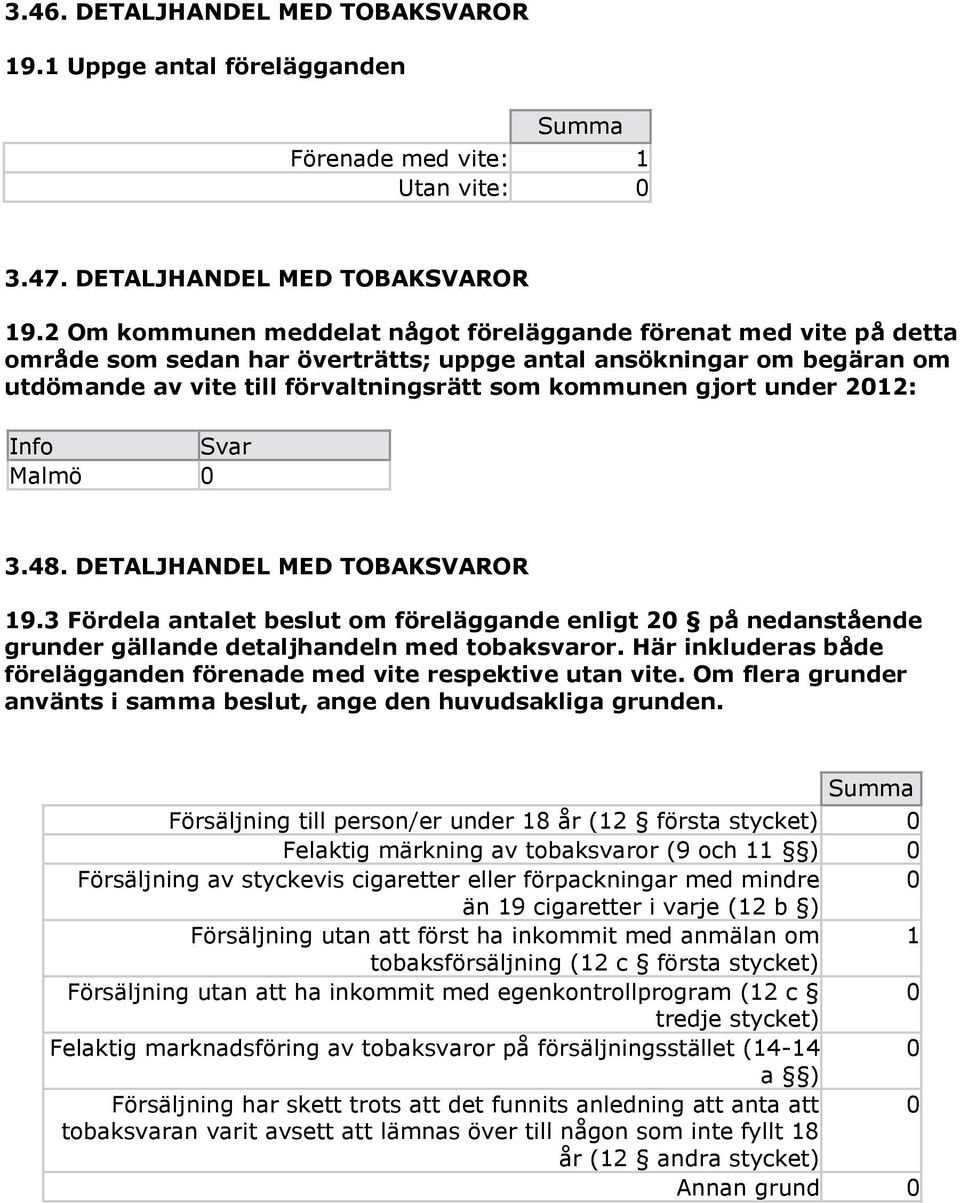 2 Om kommunen meddelat något föreläggande förenat med vite på detta område som sedan har överträtts; uppge antal ansökningar om begäran om utdömande av vite till förvaltningsrätt som kommunen gjort