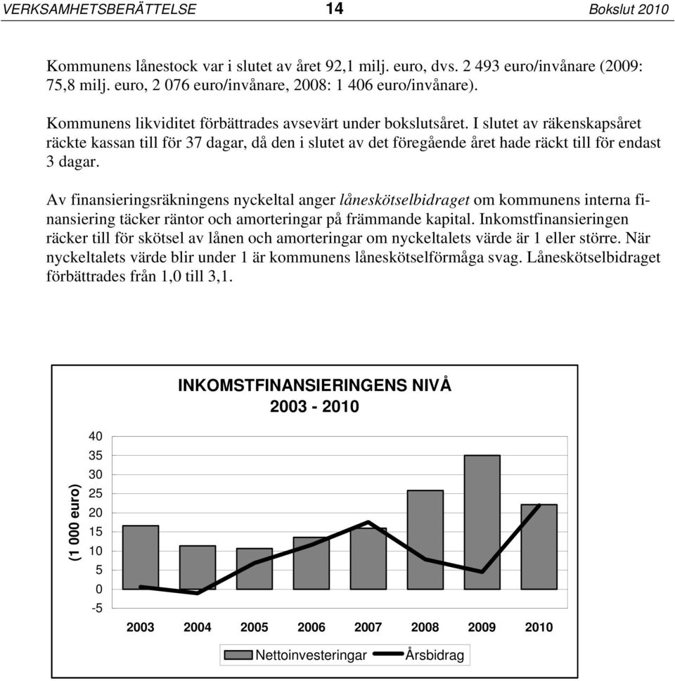 Av finansieringsräkningens nyckeltal anger låneskötselbidraget om kommunens interna finansiering täcker räntor och amorteringar på främmande kapital.