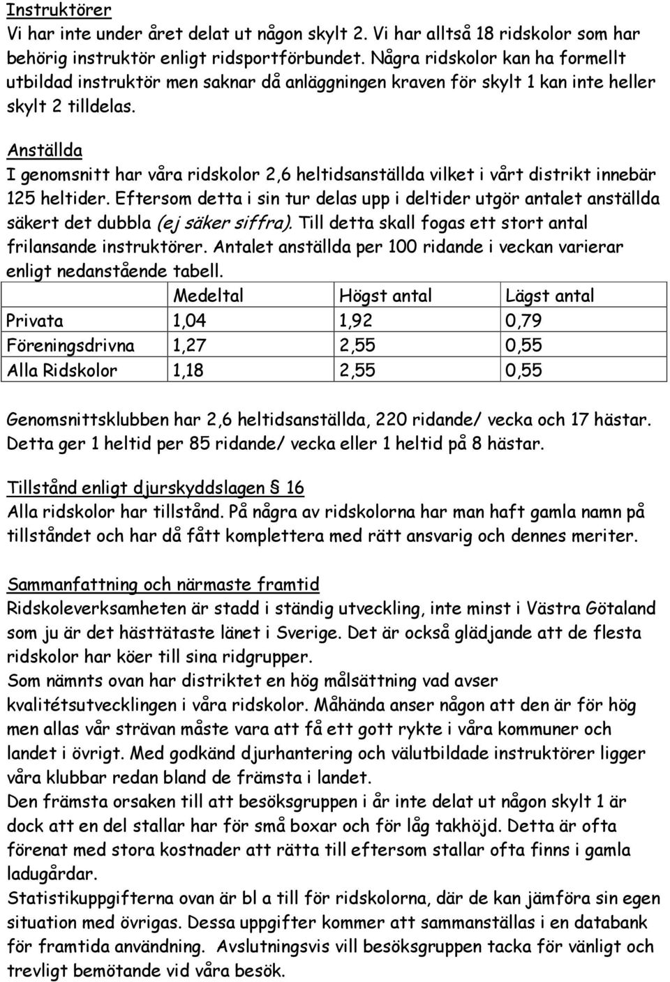 Anställda I genomsnitt har våra ridskolor 2,6 heltidsanställda vilket i vårt distrikt innebär 125 heltider.