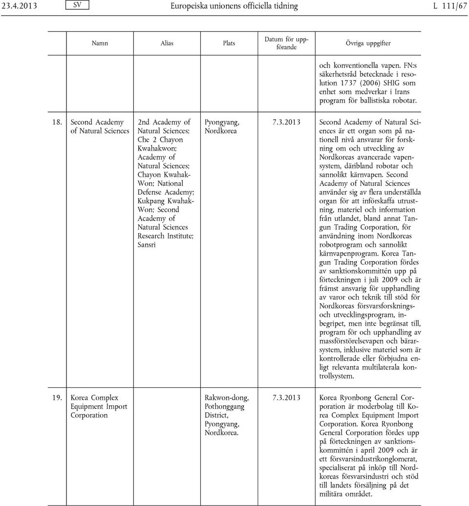 Second Academy of Natural Sciences 2nd Academy of Natural Sciences; Che 2 Chayon Kwahakwon; Academy of Natural Sciences; Chayon Kwahak- Won; National Defense Academy; Kukpang Kwahak- Won; Second