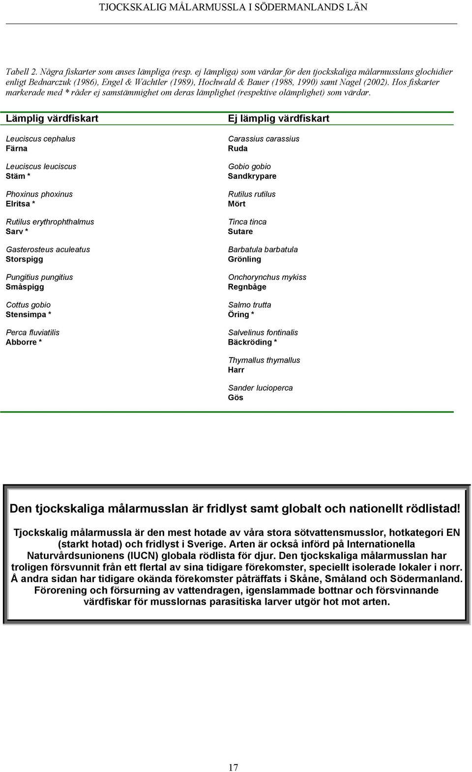 Hos fiskarter markerade med * råder ej samstämmighet om deras lämplighet (respektive olämplighet) som värdar.