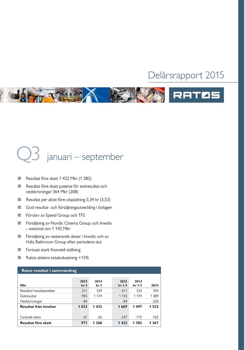 och av Hafa Bathroom Group efter periodens slut Fortsatt stark finansiell ställning Ratos-aktiens totalavkastning +13% Ratos resultat i sammandrag 2015 2014 2015 2014 Mkr kv 3 kv 3 kv 1-3 kv 1-3 2014