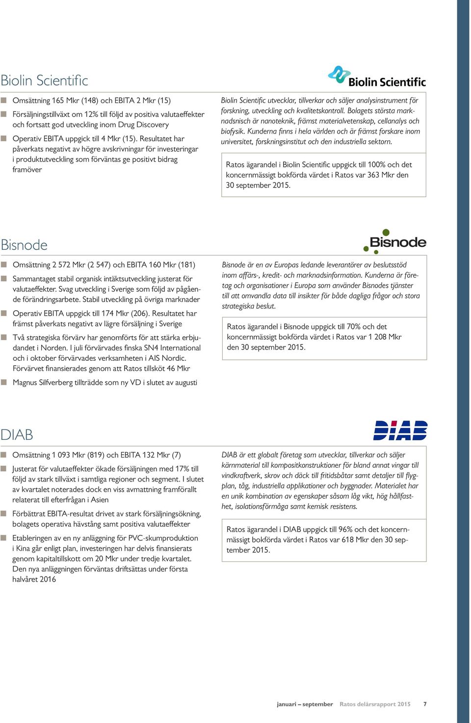 Resultatet har påverkats negativt av högre avskrivningar för investeringar i produktutveckling som förväntas ge positivt bidrag framöver Biolin Scientific utvecklar, tillverkar och säljer