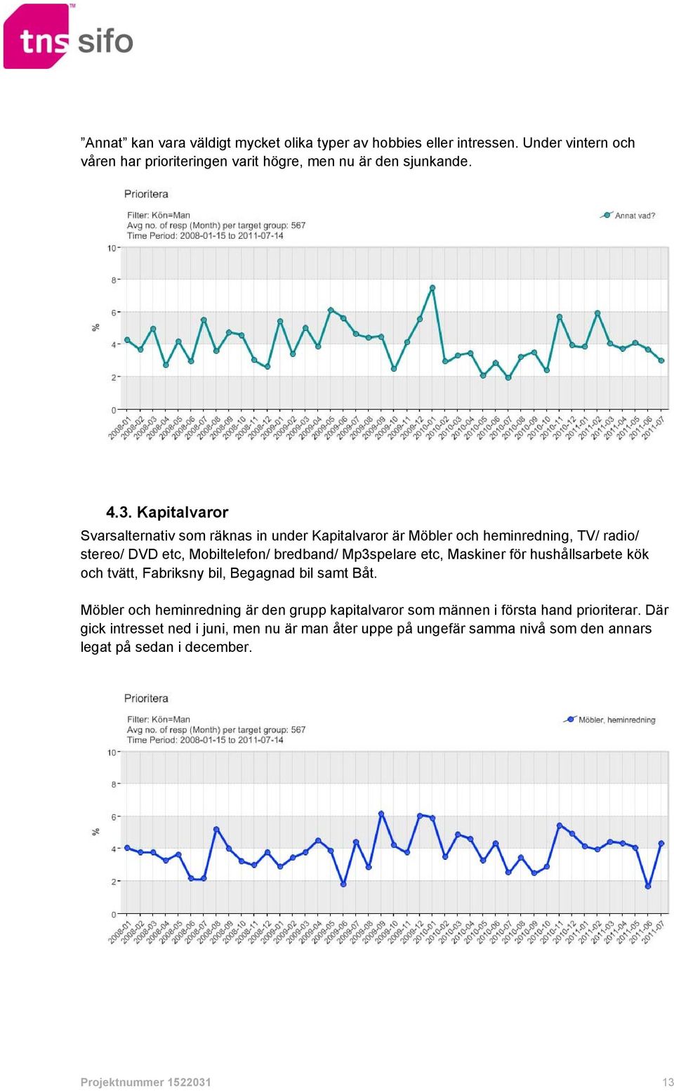 etc, Maskiner för hushållsarbete kök och tvätt, Fabriksny bil, Begagnad bil samt Båt.