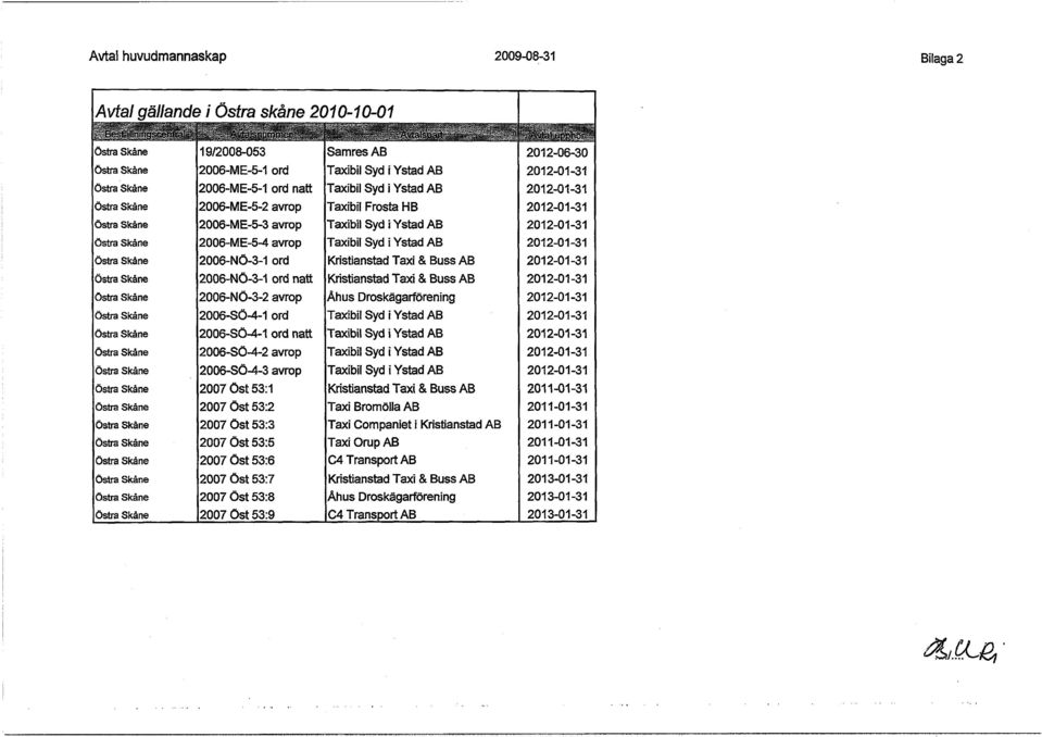 Åhus Droskägarförening 2006-Sö-4-1 ord natt 2006-S0-4-2 avrop 2006-Sö-4-3 avrop Ostra Skåne 2007 öst 53:1 2007 öst 53:2 2007 öst 53:3 2007 öst 53:5 2007 öst 53:6 Kristianstad Taxi & Buss AB Taxi