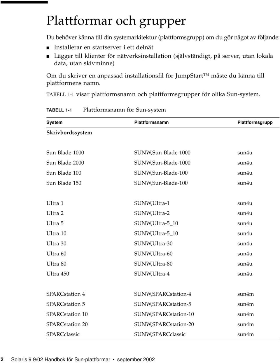 TABELL 1-1 visar plattformsnamn och plattformsgrupper för olika Sun-system.