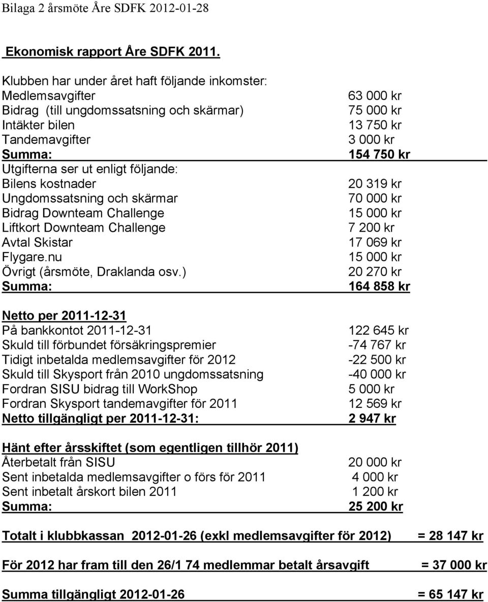 Ungdomssatsning och skärmar Bidrag Downteam Challenge Liftkort Downteam Challenge Avtal Skistar Flygare.nu Övrigt (årsmöte, Draklanda osv.