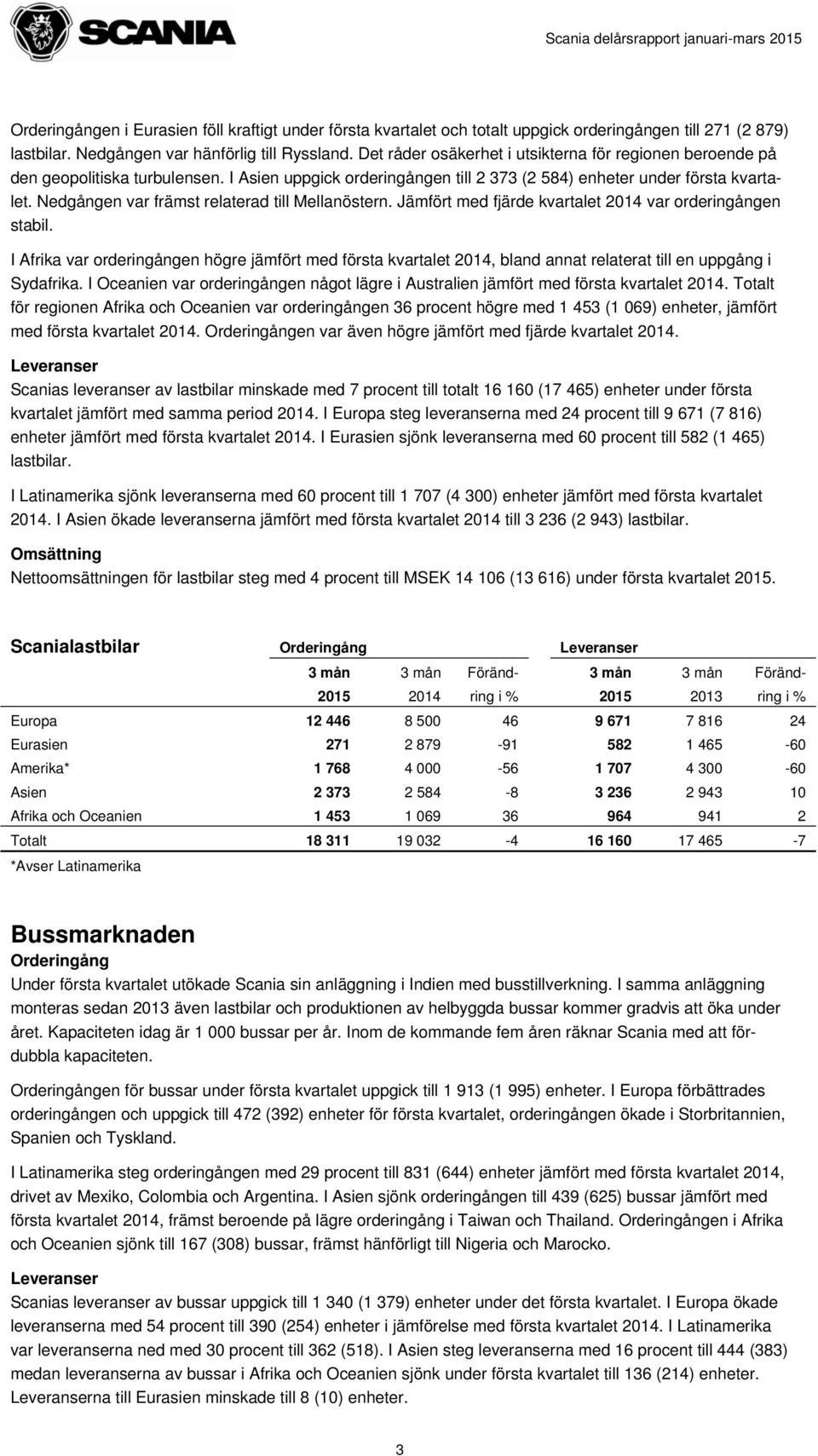 Nedgången var främst relaterad till Mellanöstern. Jämfört med fjärde kvartalet 2014 var orderingången stabil.