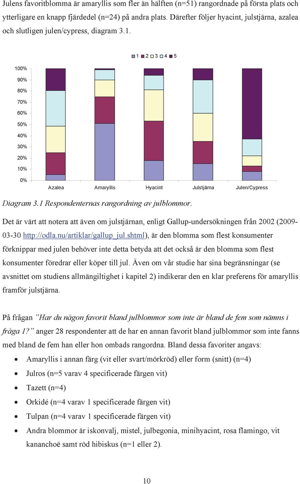 1 Respondenternas rangordning av julblommor. Det är värt att notera att även om julstjärnan, enligt Gallup-undersökningen från 2002 (2009-03-30 http://odla.nu/artiklar/gallup_jul.