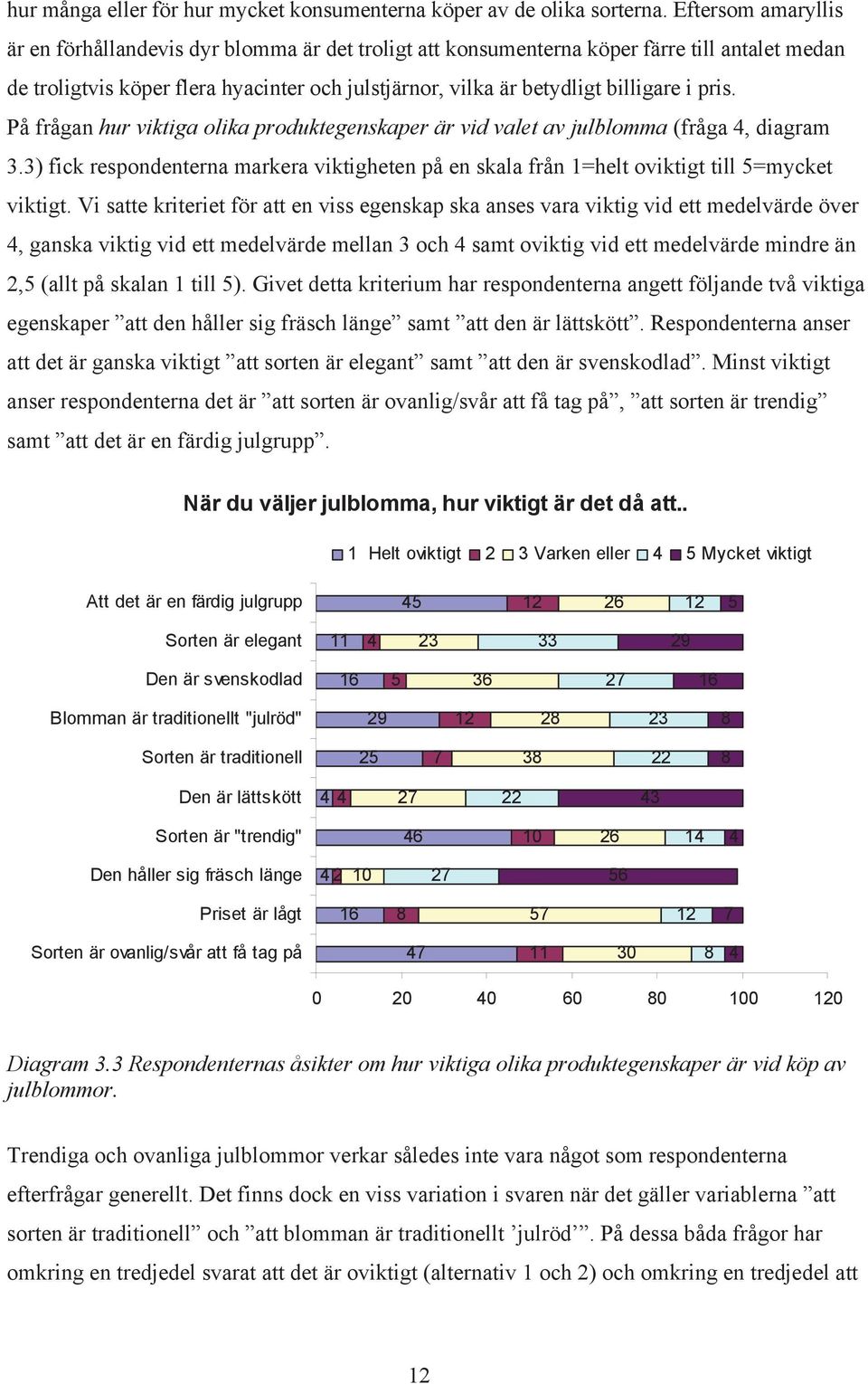 pris. På frågan hur viktiga olika produktegenskaper är vid valet av julblomma (fråga 4, diagram 3.3) fick respondenterna markera viktigheten på en skala från 1=helt oviktigt till 5=mycket viktigt.