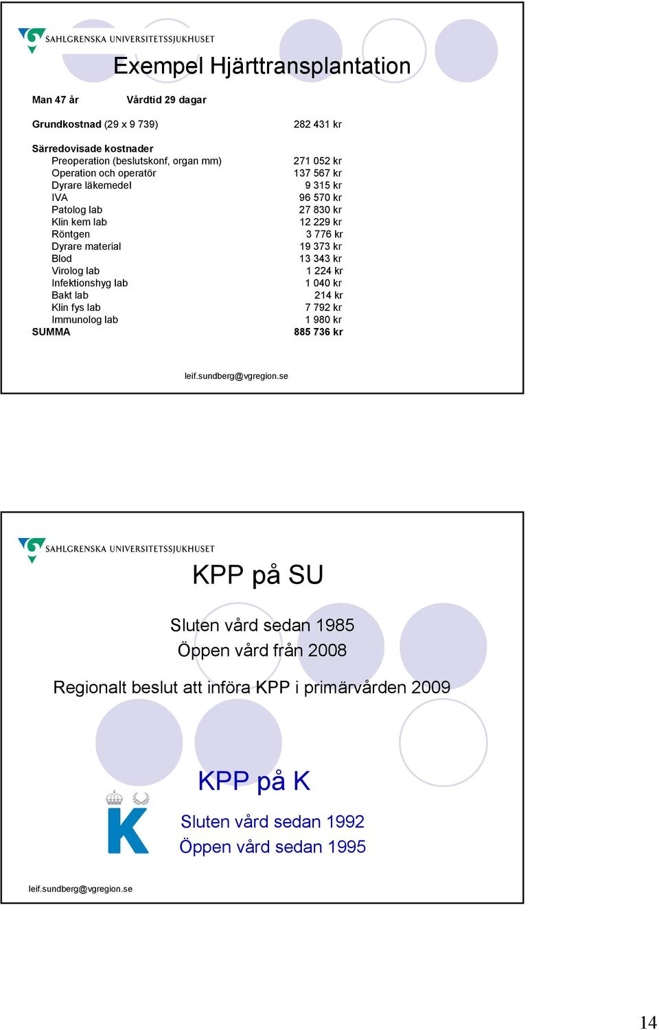 282 431 kr 271 052 kr 137 567 kr 9 315 kr 96 570 kr 27 830 kr 12 229 kr 3 776 kr 19 373 kr 13 343 kr 1 224 kr 1 040 kr 214 kr 7 792 kr 1 980 kr 885 736 kr