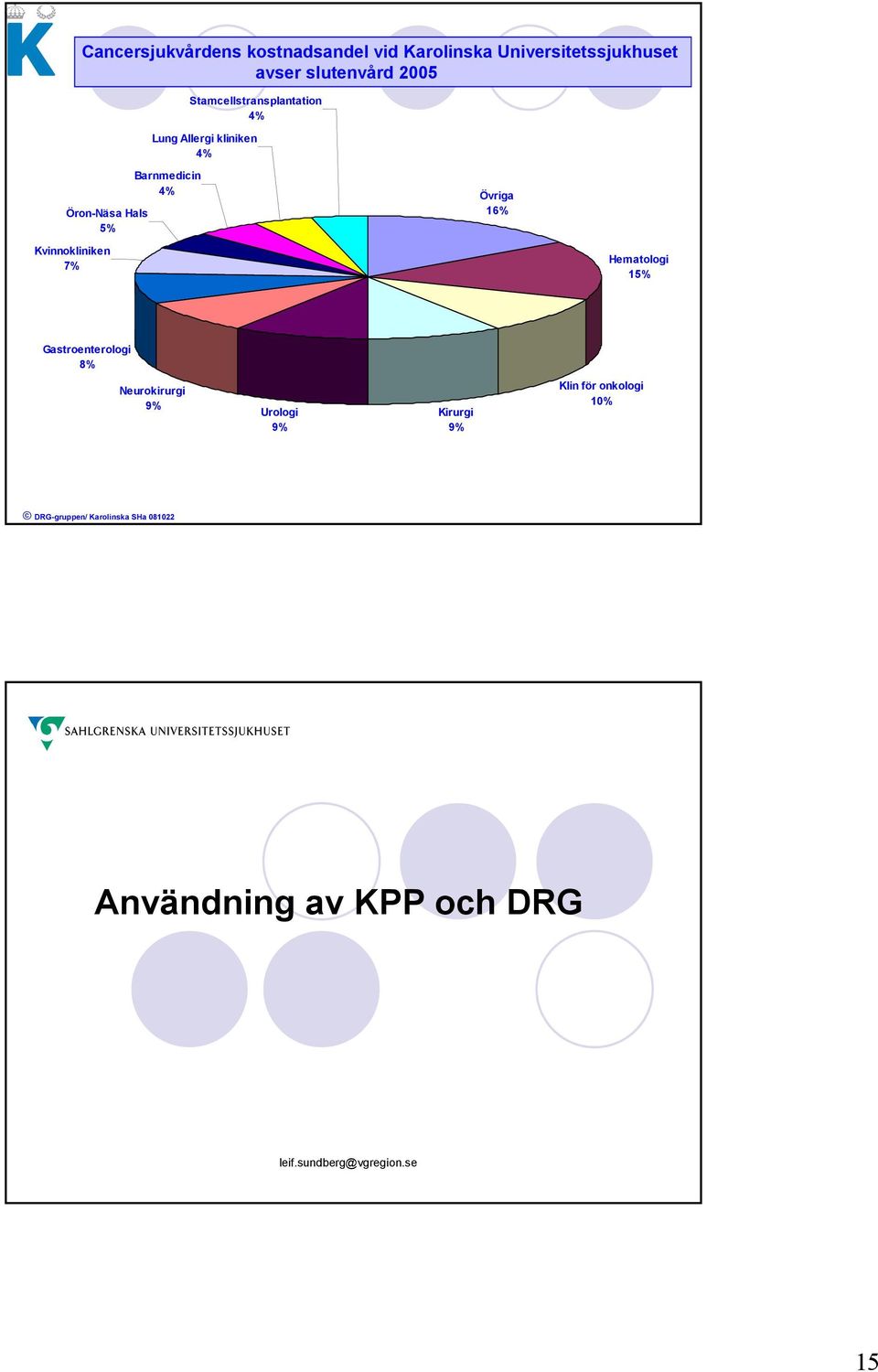 Barnmedicin 4% Övriga 16% Hematologi 15% Gastroenterologi 8% Neurokirurgi 9% Urologi 9%