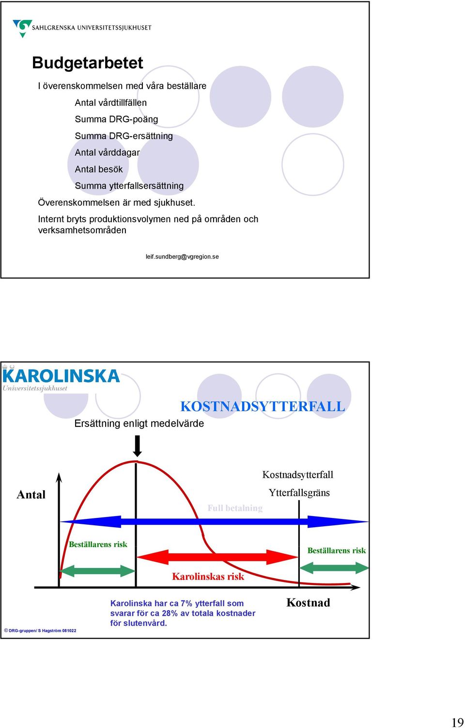 Internt bryts produktionsvolymen ned på områden och verksamhetsområden Ersättning enligt medelvärde KOSTNADSYTTERFALL Kostnadsytterfall