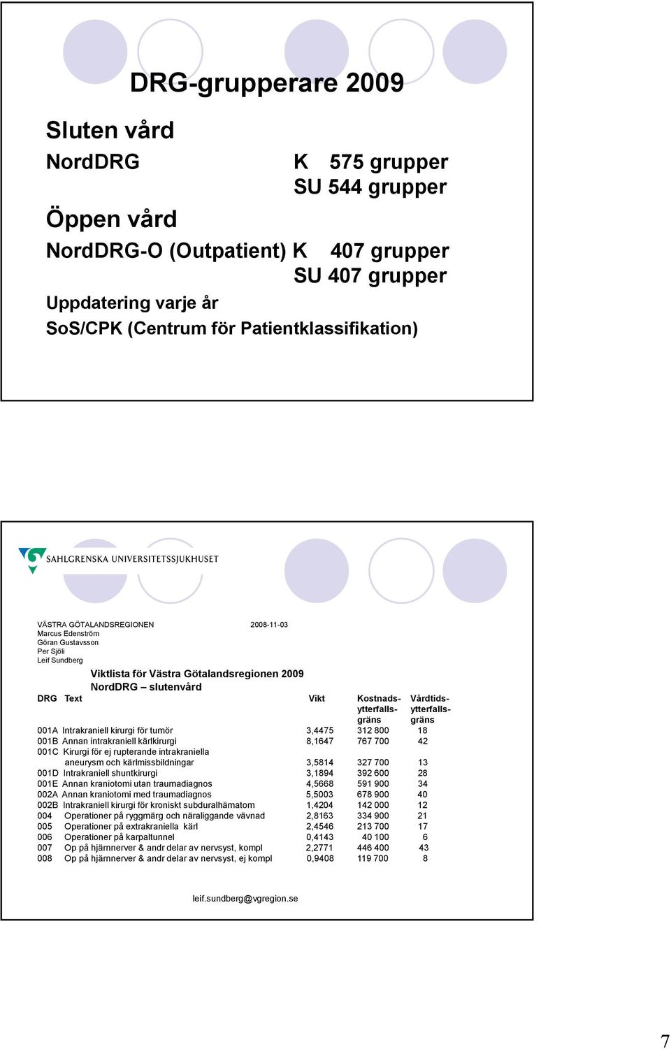 Vårdtidsytterfalls- ytterfallsgräns gräns 001A Intrakraniell kirurgi för tumör 3,4475 312 800 18 001B Annan intrakraniell kärlkirurgi 8,1647 767 700 42 001C Kirurgi för ej rupterande intrakraniella