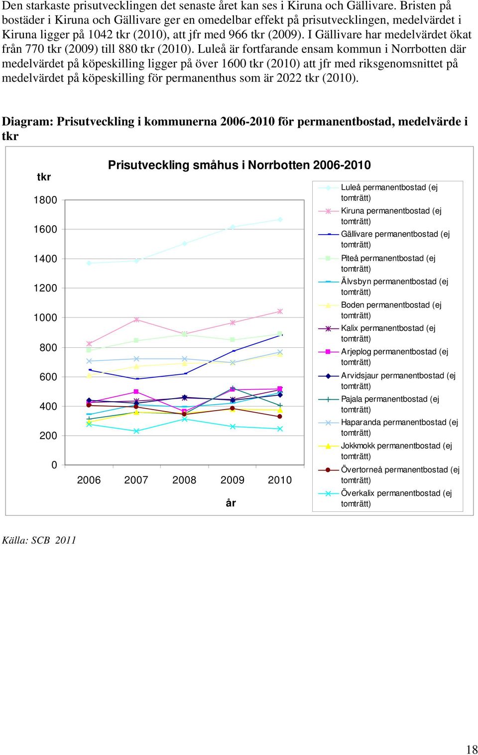 I Gällivare har medelvärdet ökat från 770 tkr (2009) till 880 tkr (2010).