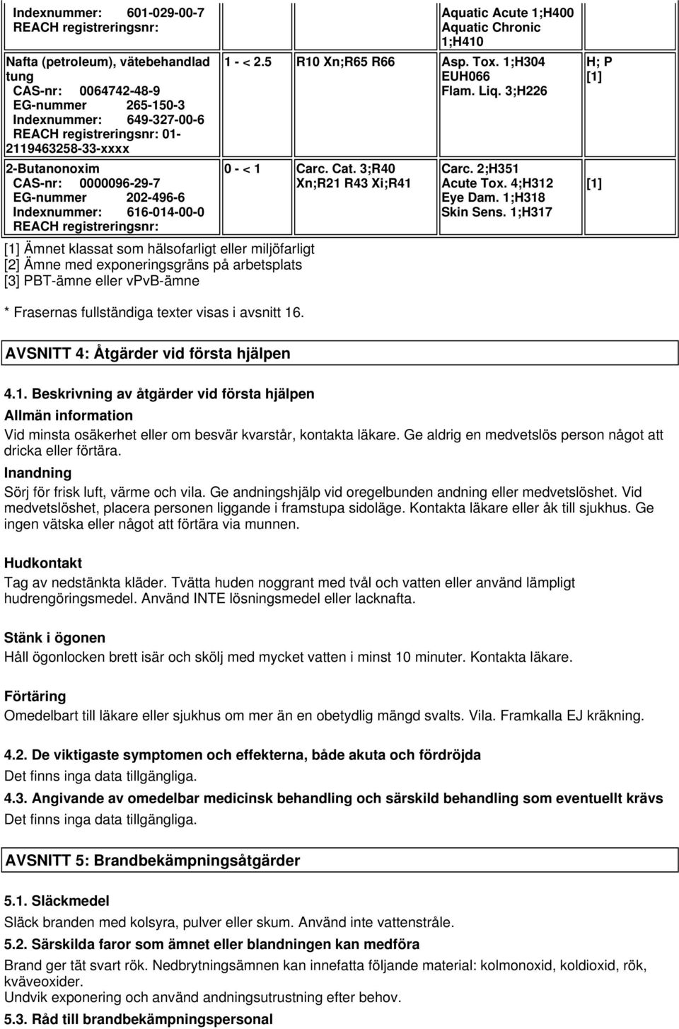 arbetsplats [3] PBT-ämne eller vpvb-ämne Aquatic Acute 1;H400 Aquatic Chronic 1;H410 1 - < 2.5 R10 Xn;R65 R66 Asp. Tox. 1;H304 EUH066 Flam. Liq. 3;H226 0 - < 1 Carc. Cat. 3;R40 Xn;R21 R43 Xi;R41 Carc.