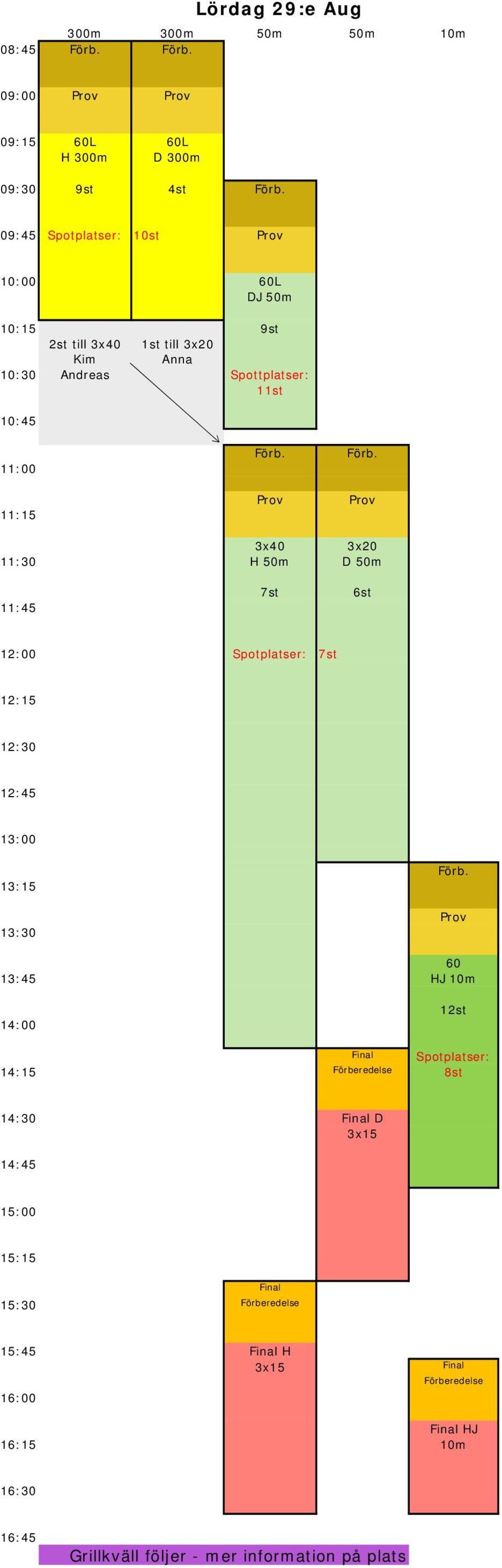 11:30 H 50m D 50m 11:45 7st 6st 12:00 Spotplatser: 7st 12:15 12:30 12:45 13:30 60 13:45 HJ 10m 14:00 12st Spotplatser: