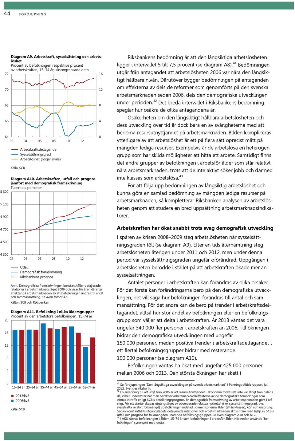 Arbetslöshet (höger skala) Diagram A1. Arbetskraften, utfall och prognos jämfört med demografisk framskrivning Tusentals personer 3 1 1 Demografisk framskrivning Anm.