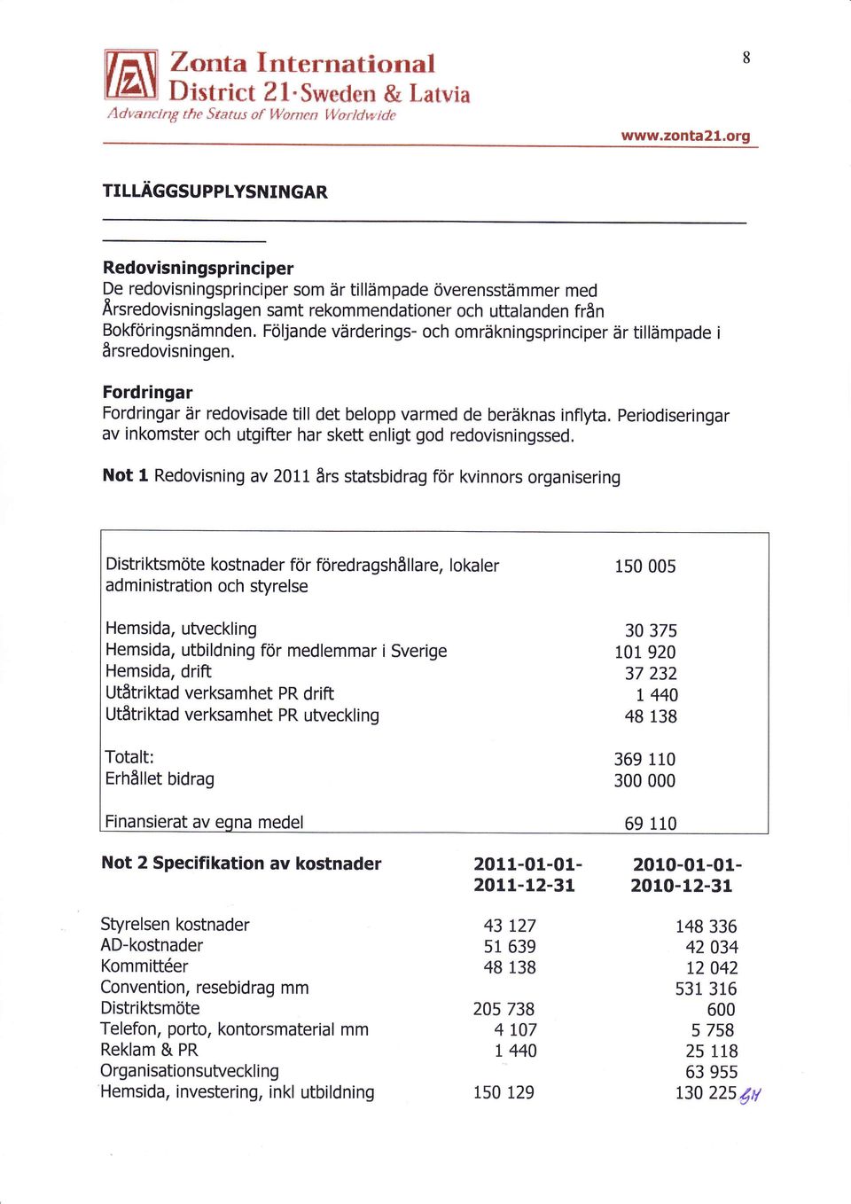 Följande värderings- och omräkningsprinciper är tillämpade i årsredovisningen. Fordringar Fordringar är redovisade till det belopp varmed de beräknas inflyta.