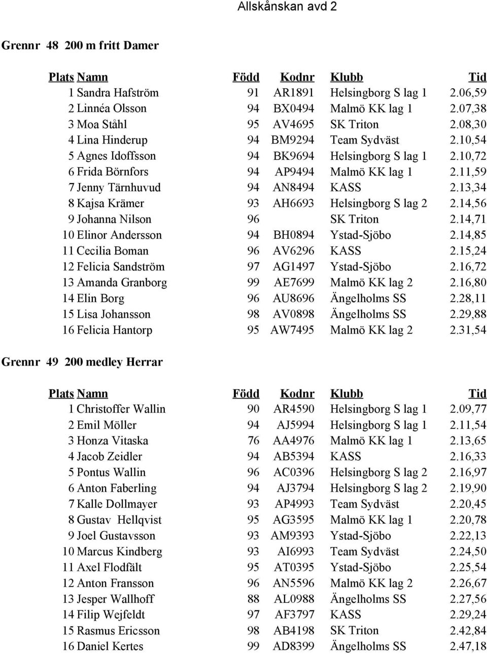 13,34 8 Kajsa Krämer 93 AH6693 Helsingborg S lag 2 2.14,56 9 Johanna Nilson 96 SK Triton 2.14,71 10 Elinor Andersson 94 BH0894 Ystad-Sjöbo 2.14,85 11 Cecilia Boman 96 AV6296 KASS 2.